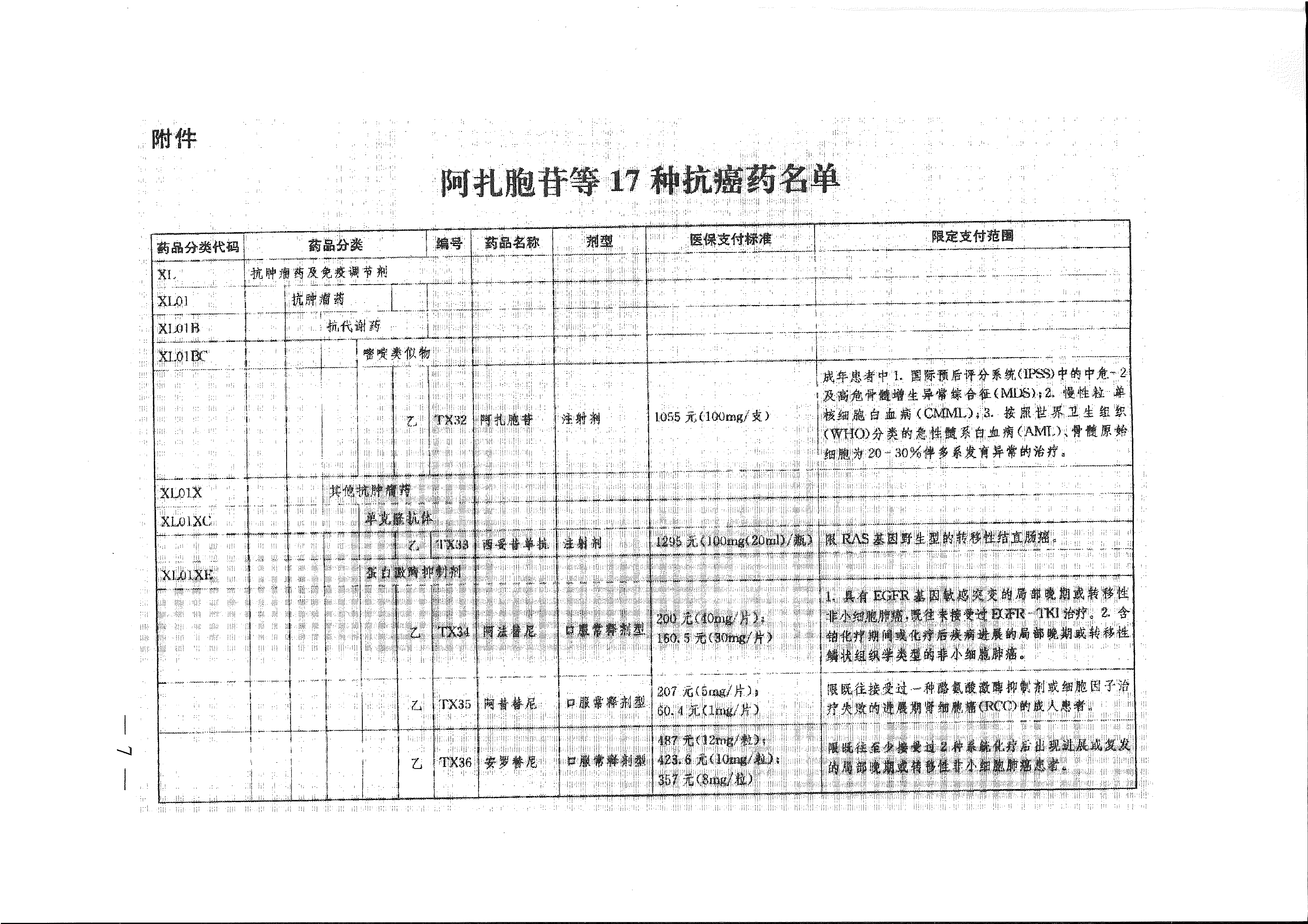 省醫(yī)保辦 省人力資源社會保障廳 省衛(wèi)生計生委轉(zhuǎn)發(fā)國家醫(yī)療保障局關于將17種抗癌藥納入國家基本醫(yī)療保險、工傷保險和生育保險藥品目錄乙類范圍的通知（皖醫(yī)保辦發(fā)〔201-7.gif