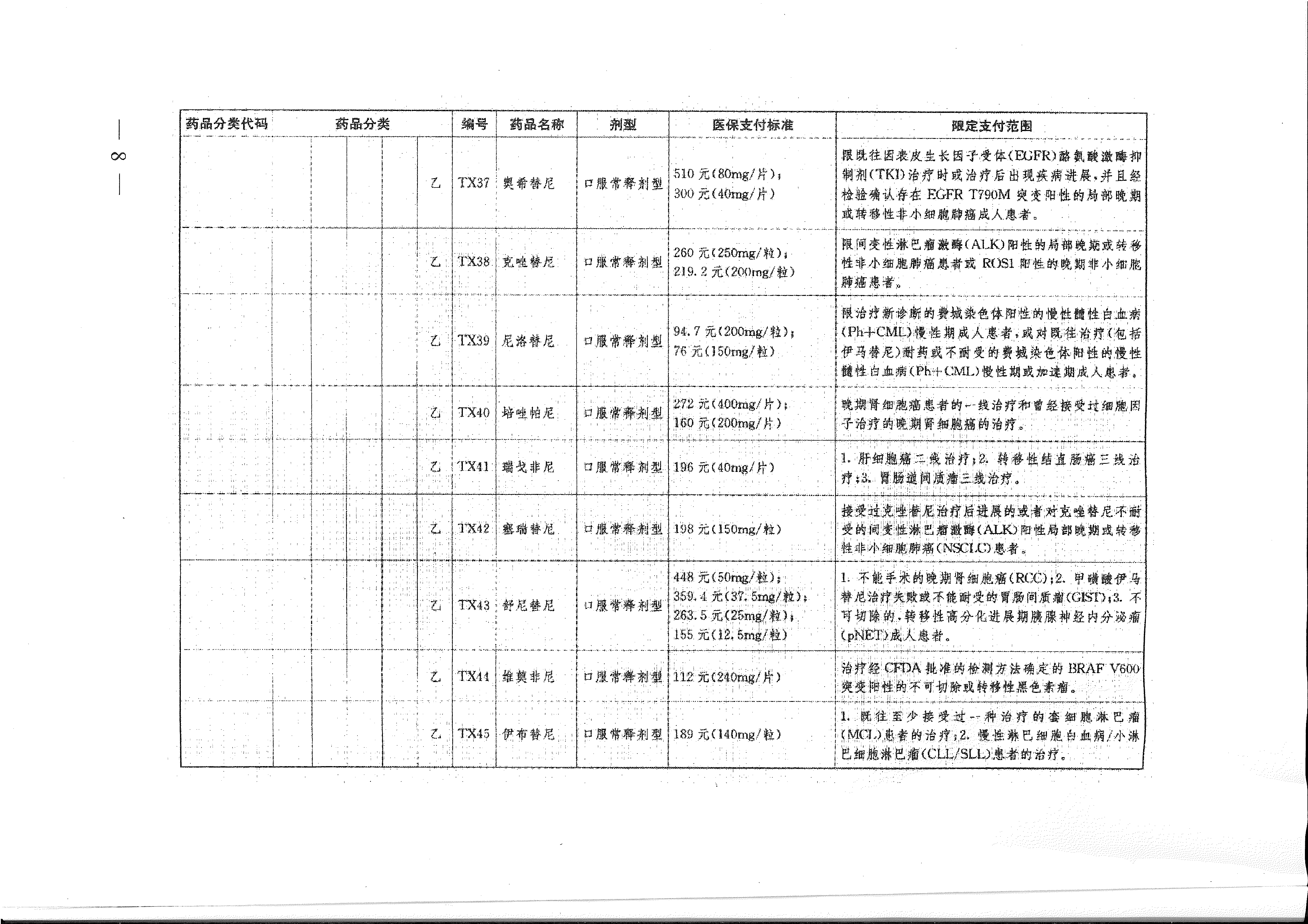 省醫(yī)保辦 省人力資源社會保障廳 省衛(wèi)生計生委轉(zhuǎn)發(fā)國家醫(yī)療保障局關于將17種抗癌藥納入國家基本醫(yī)療保險、工傷保險和生育保險藥品目錄乙類范圍的通知（皖醫(yī)保辦發(fā)〔201-8.gif