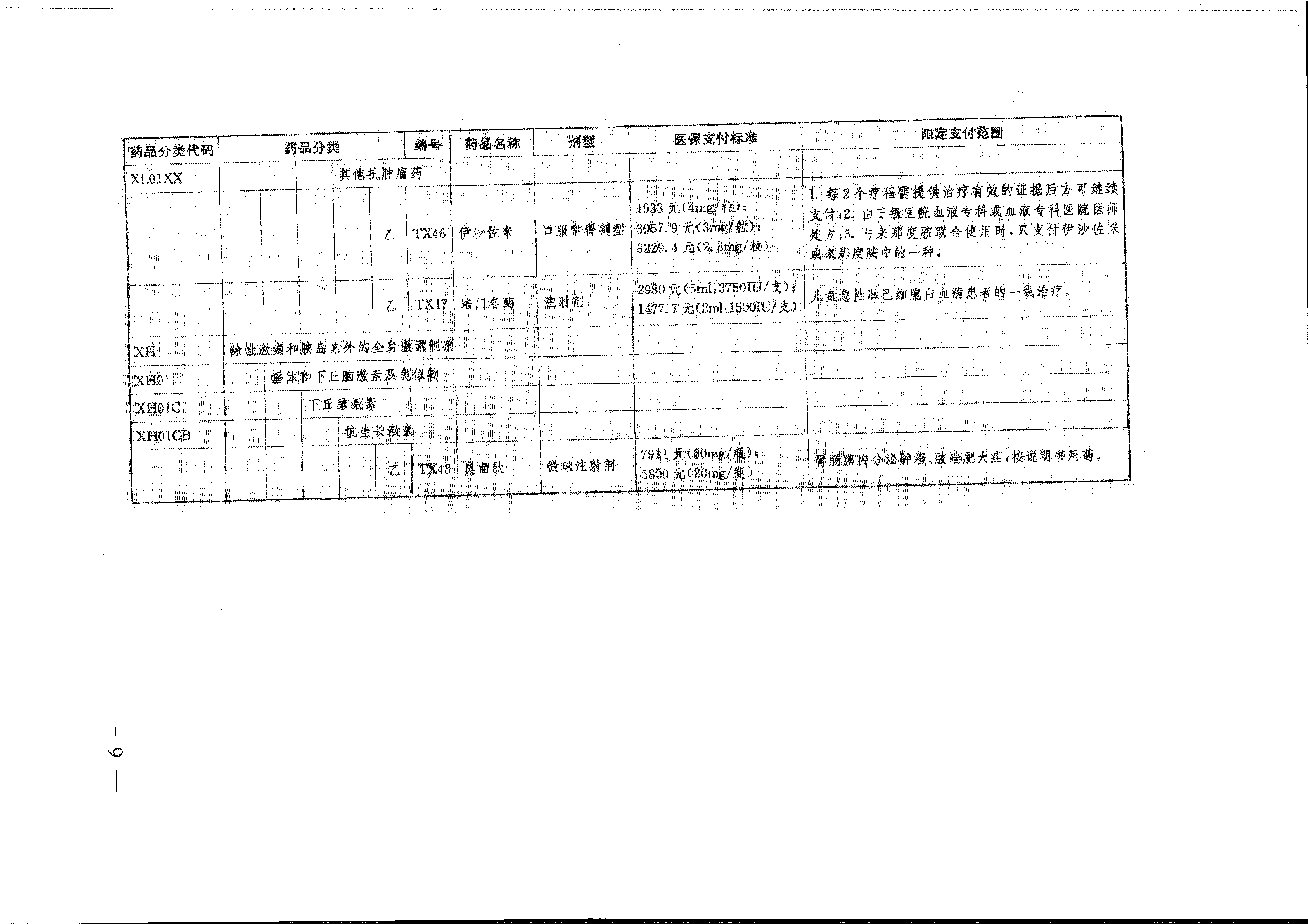 省醫(yī)保辦 省人力資源社會保障廳 省衛(wèi)生計生委轉(zhuǎn)發(fā)國家醫(yī)療保障局關于將17種抗癌藥納入國家基本醫(yī)療保險、工傷保險和生育保險藥品目錄乙類范圍的通知（皖醫(yī)保辦發(fā)〔201-9.gif