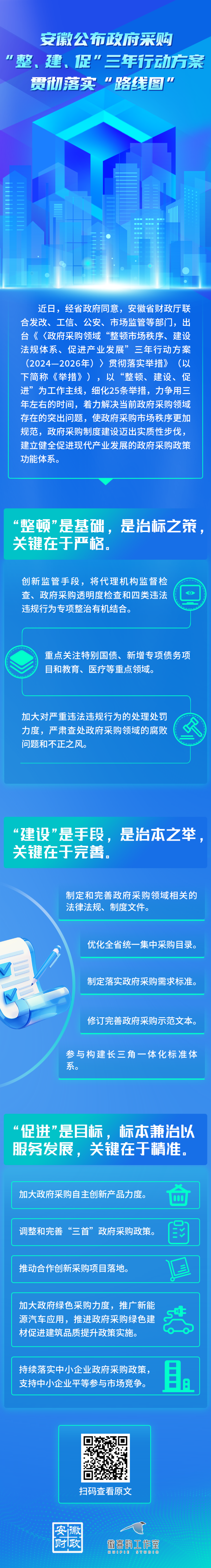 一圖讀懂安徽政府采購(gòu)這個(gè)“路線圖”.png